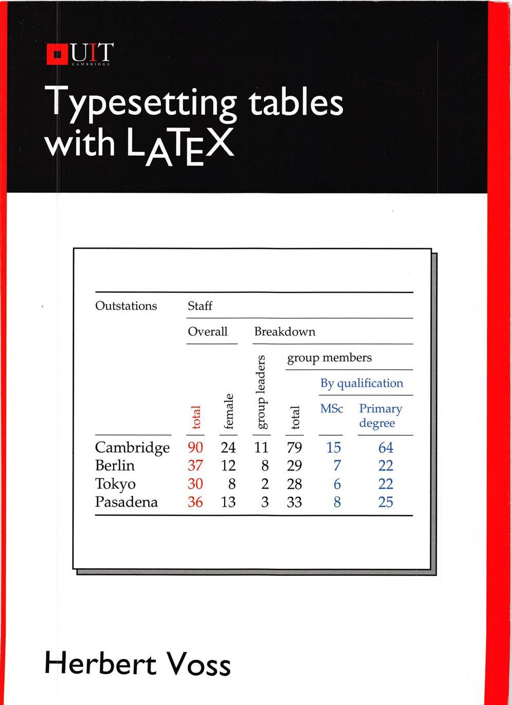 Thumbnail of book Typesetting Tables with LaTeX -  Herbert Voss cover