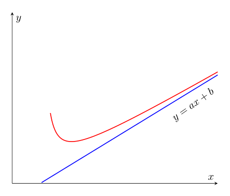 Asymptote Oblique