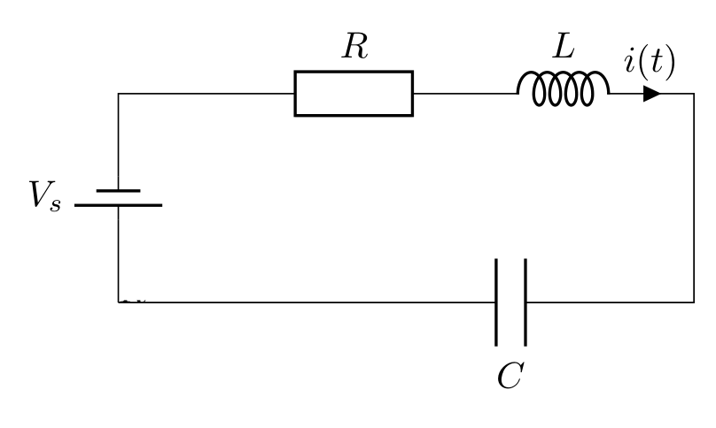 Circuit RLC