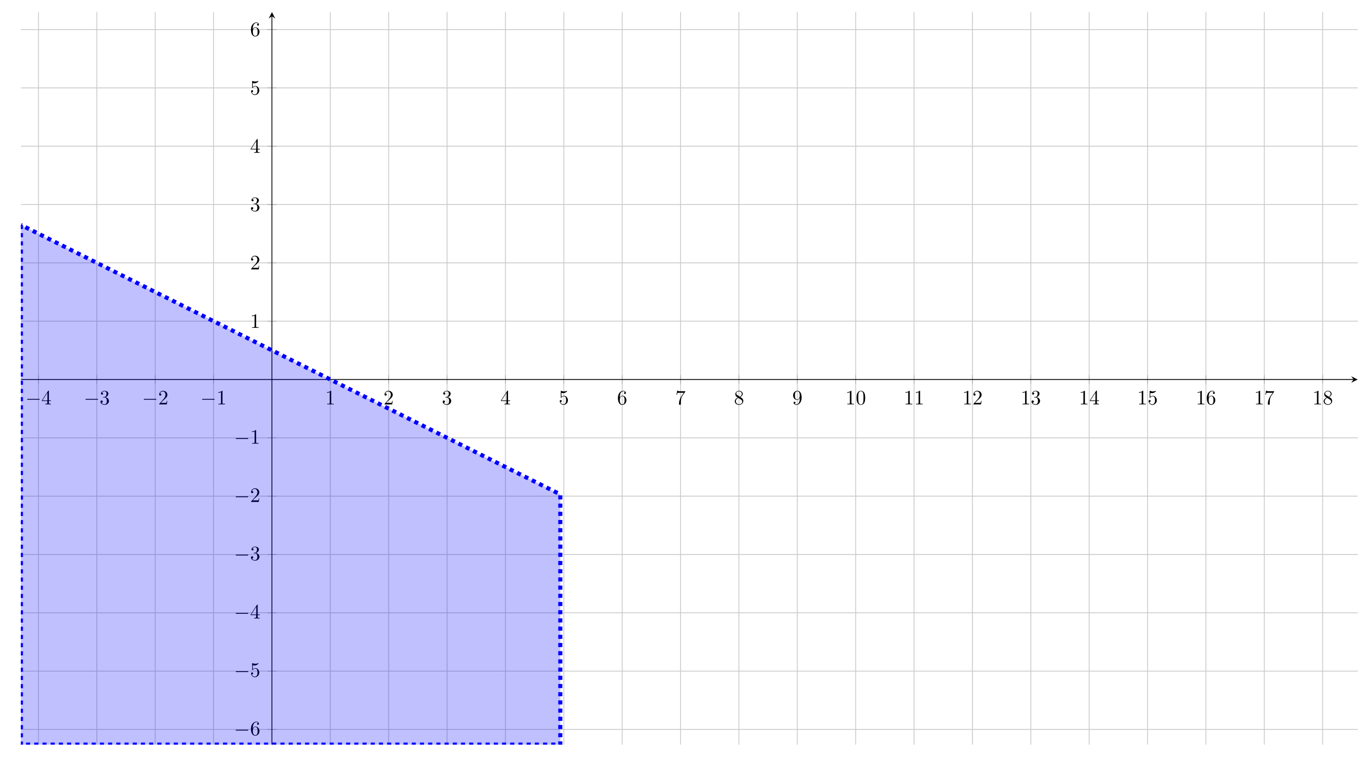 Colorer une région du plan Crée par  une droite - GeoGebra