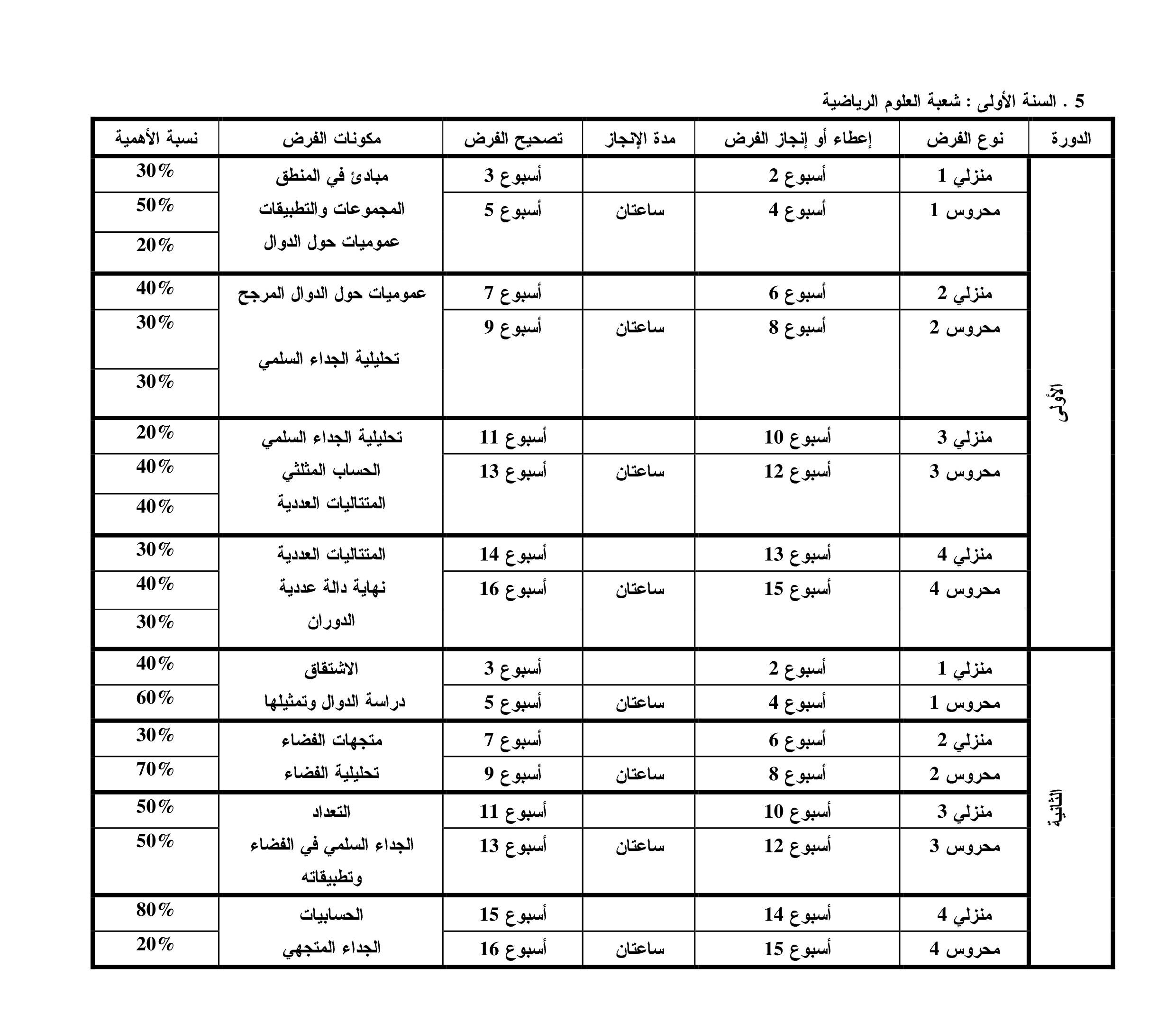 table des matières de 1 BAC Science Maths
