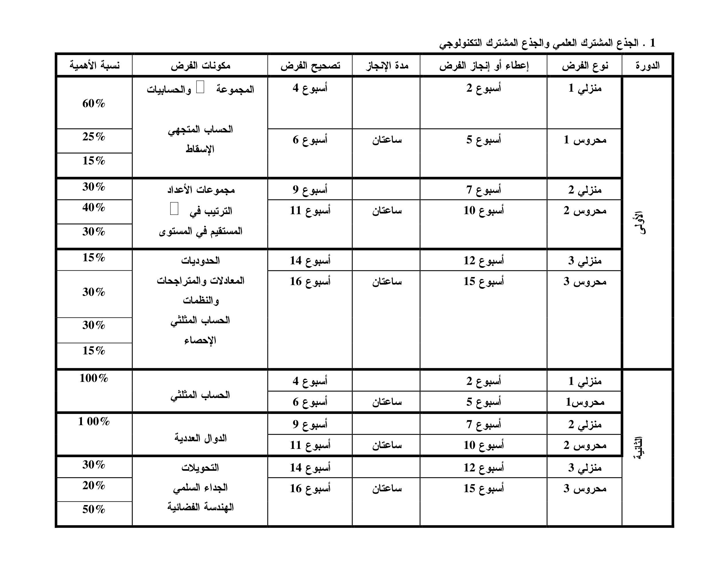 table des matières de Tronc Commun Sciences