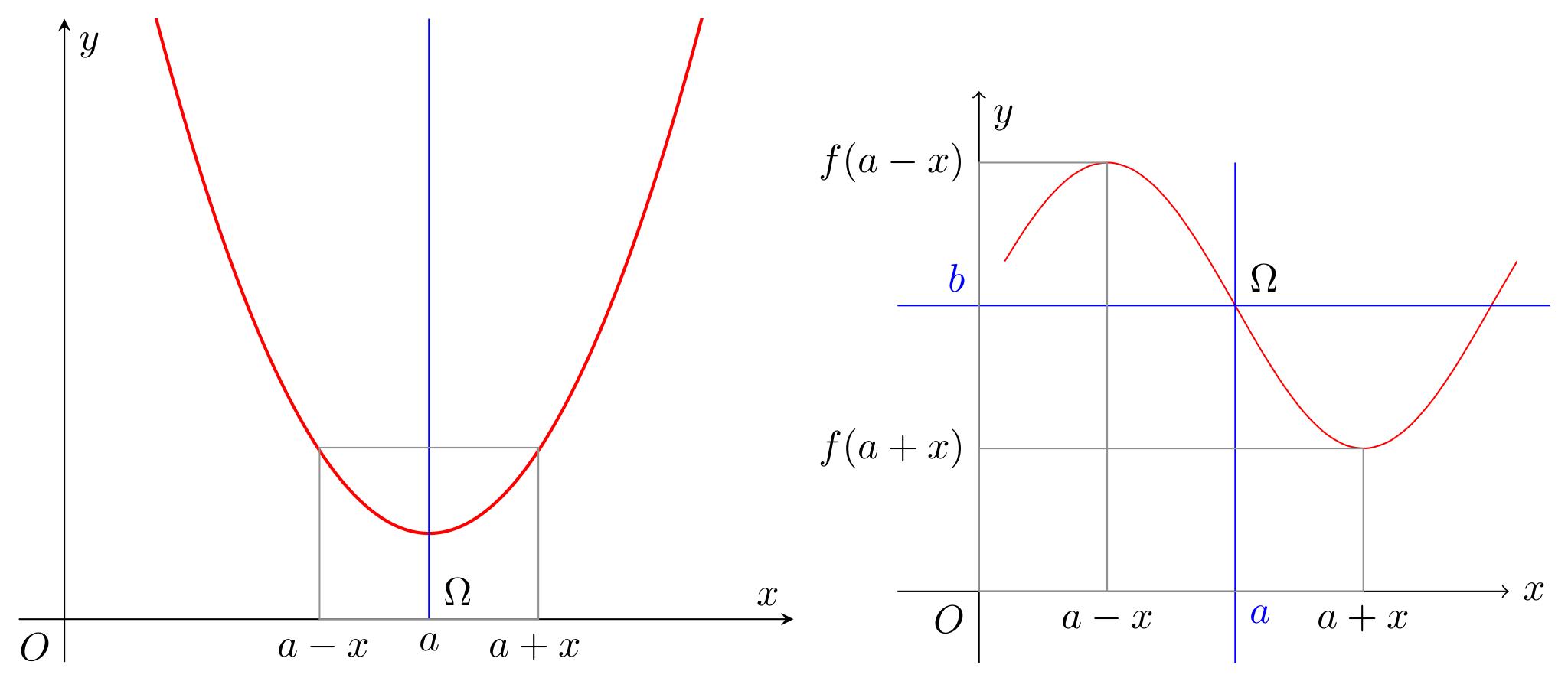 Banner of Axe and Center of symmetry with Latex And Tikz