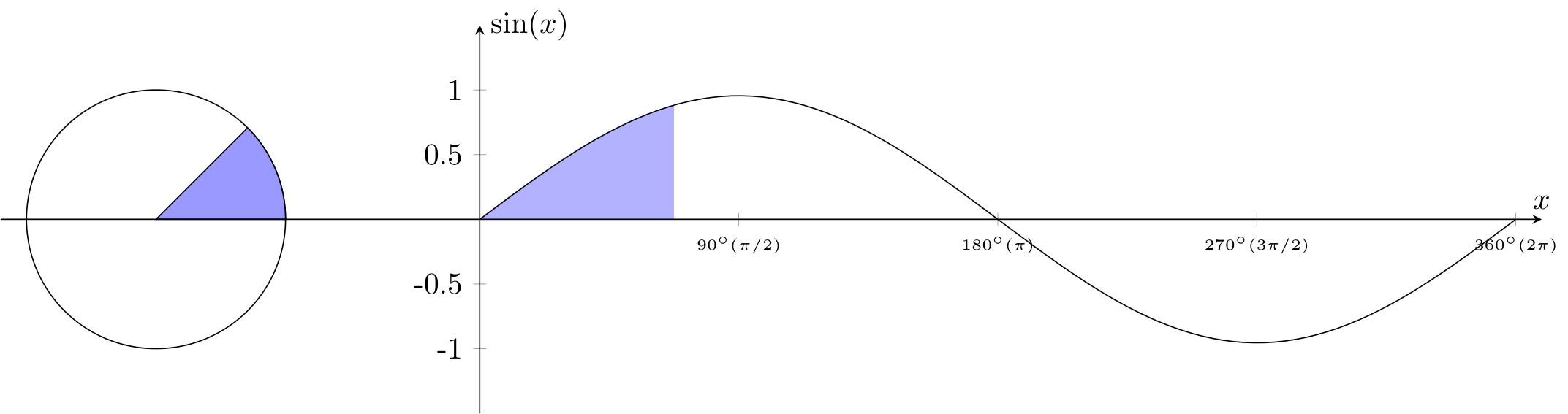 Banner of Transform LaTeX Graphics into Dynamic GIFs: The Complete Guide