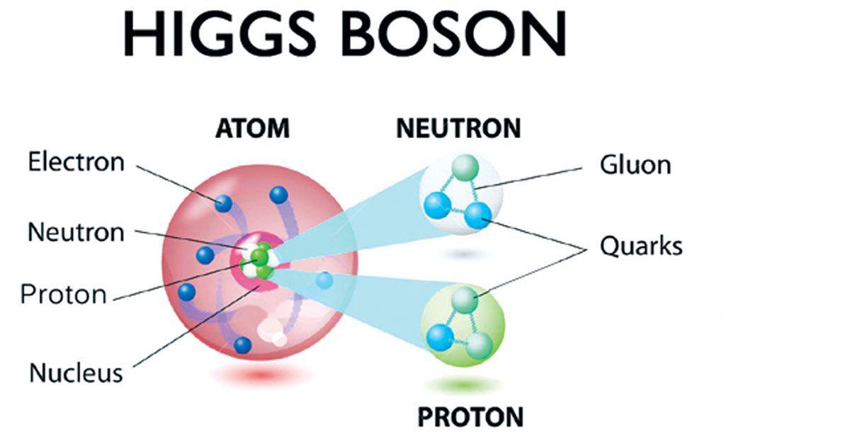 Banner of Journeying Through the Universe: The Impact of the Higgs Boson on Modern Physics