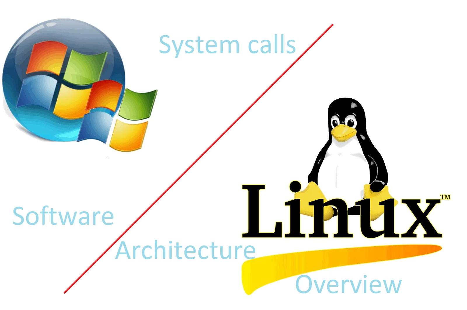 Banner of linux vs windows