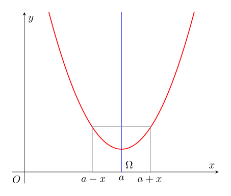 Axes of symmetry using Latex Tikz