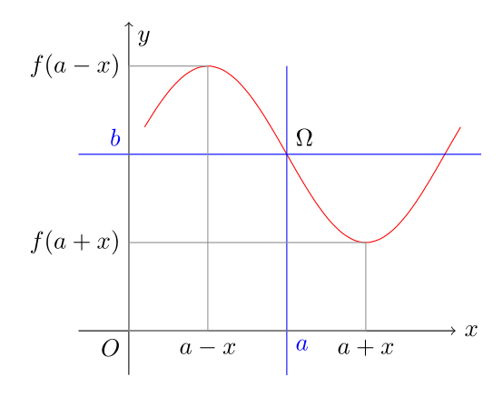 Center of symmetry using Latex Tikz