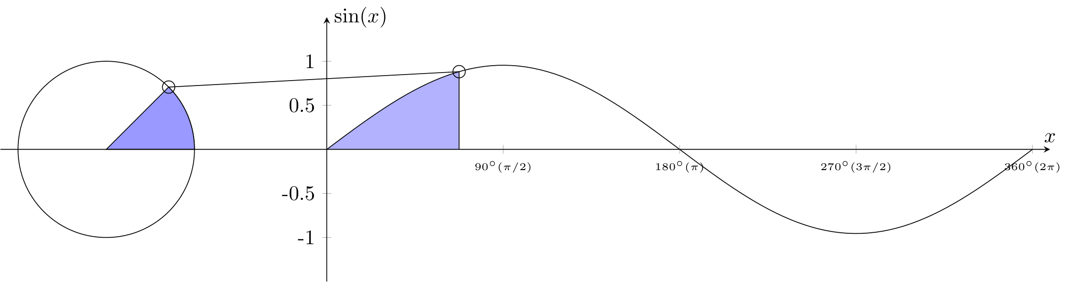 the whole figure