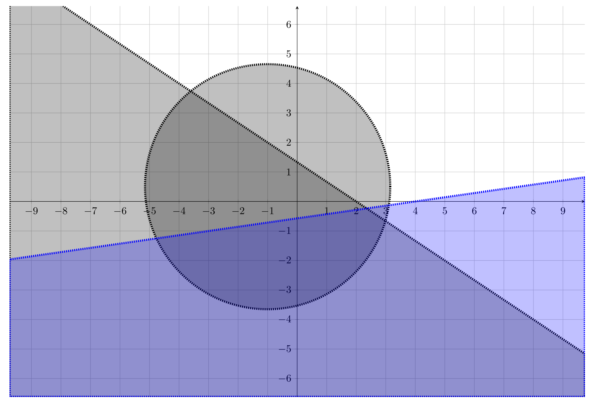 GeoGebra exported figure