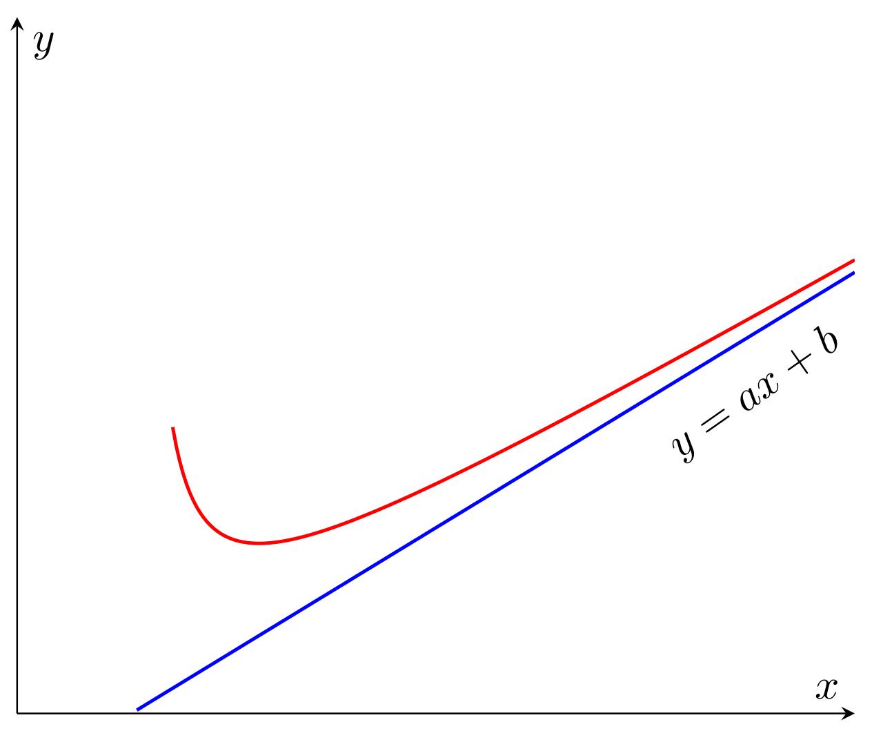 oblique asymptote Thumbnail