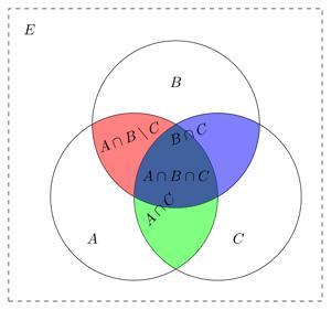 Venn diagram with latex