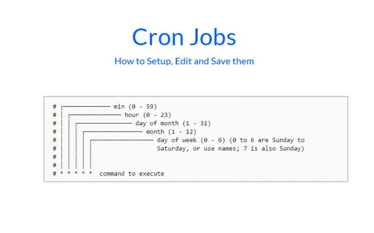 How to Use Cron Jobs: Beginner's Tutorial with Examples and Syntax