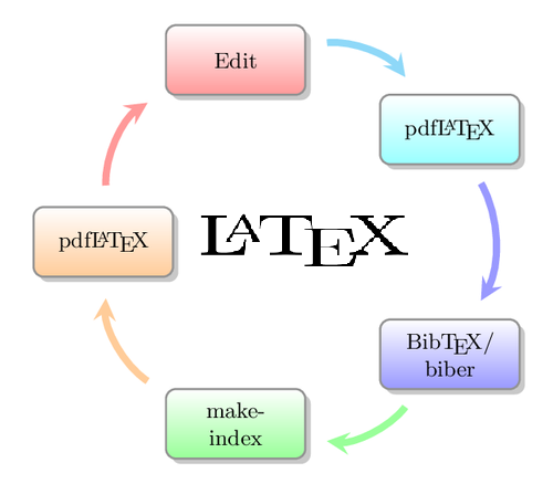 Thumbnail of subject Latex 